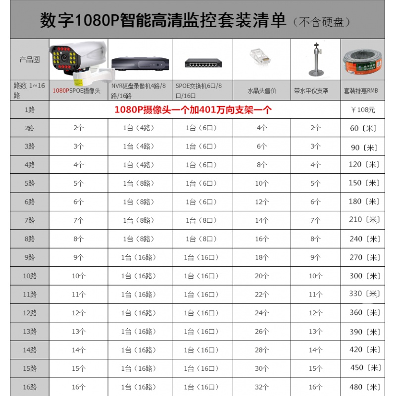 无线监控器全套设备系统超市家用商用户外远程摄像头高清室外套装